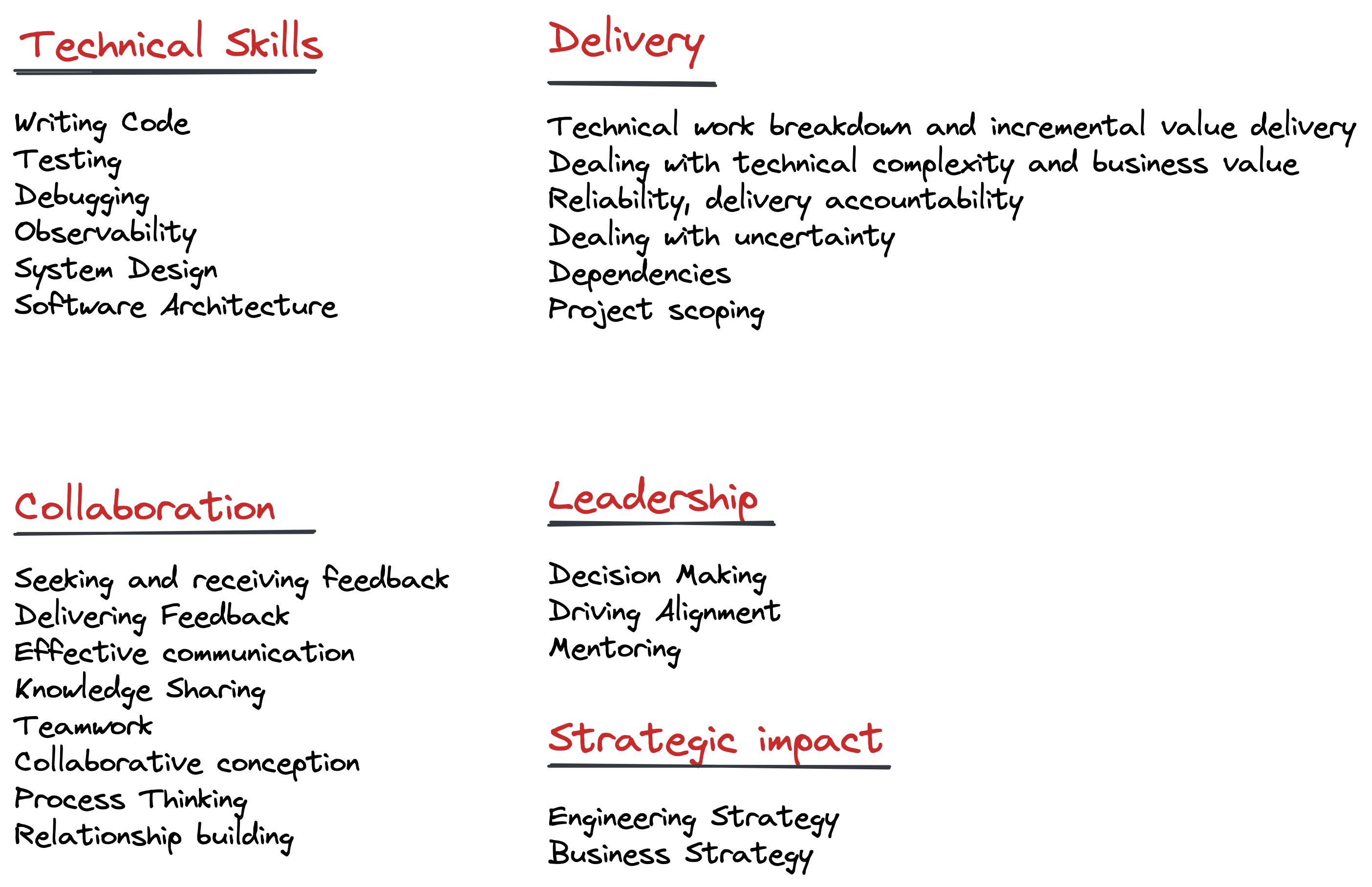 competencies matrix